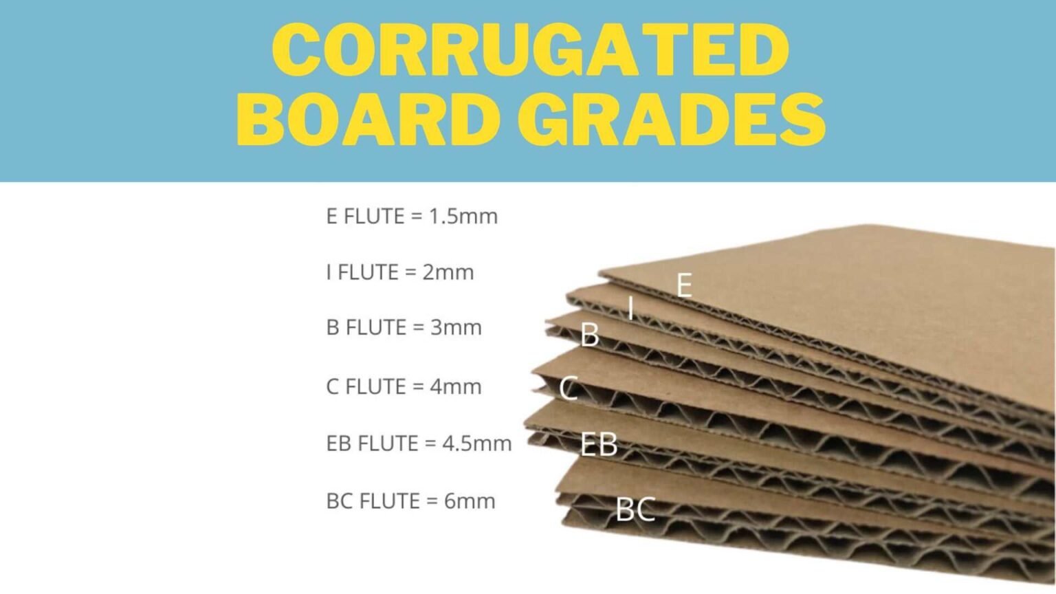 Corrugated Board Grades and Types of Cardboard