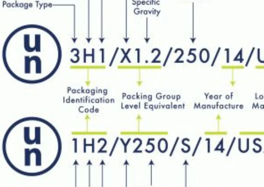 Understanding UN Packaging Codes